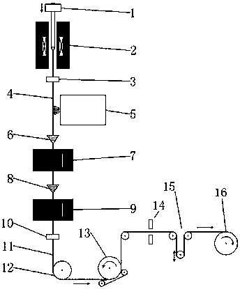 A kind of preparation method of fiber grating