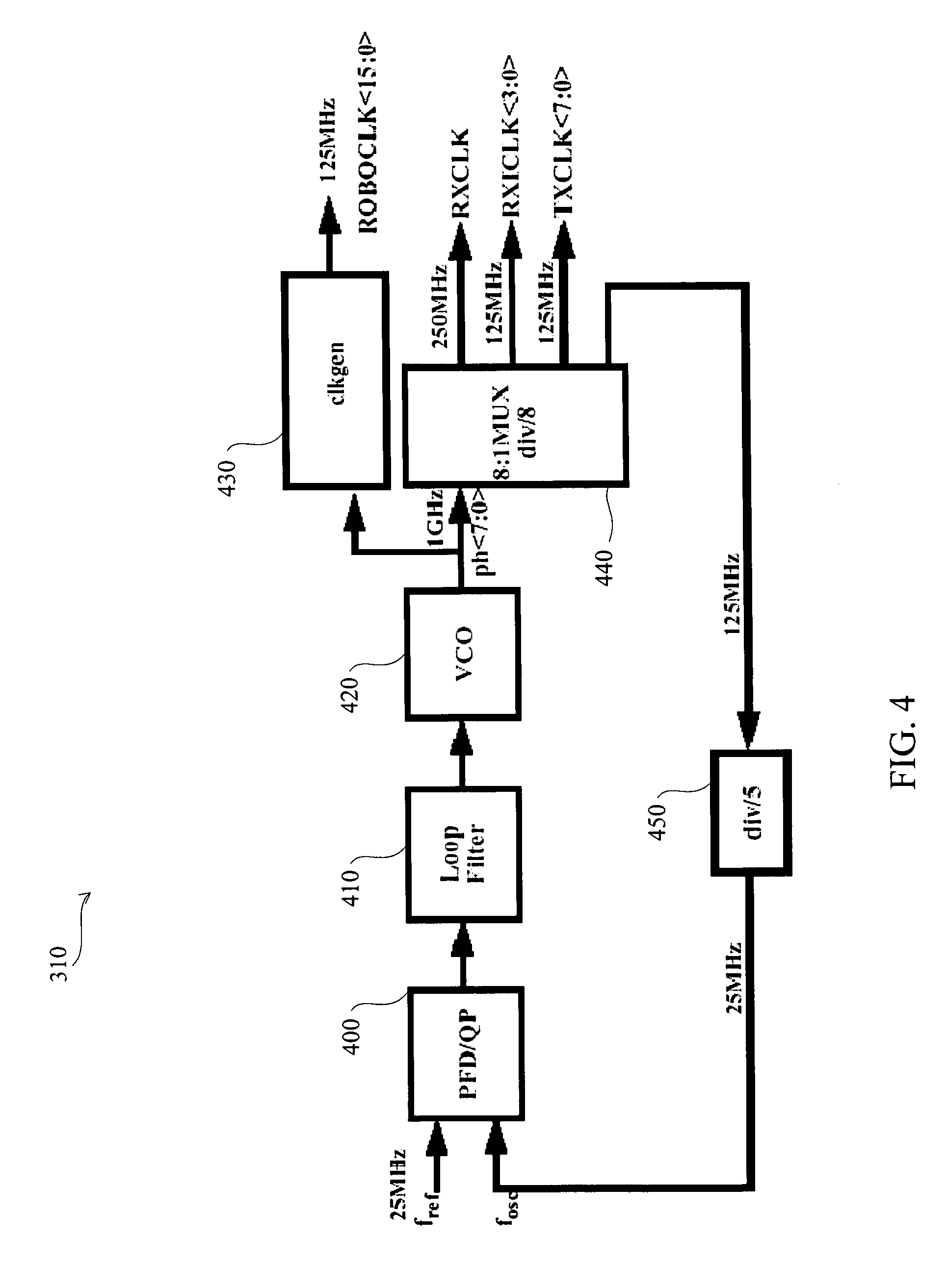 System and method generating a delayed clock output
