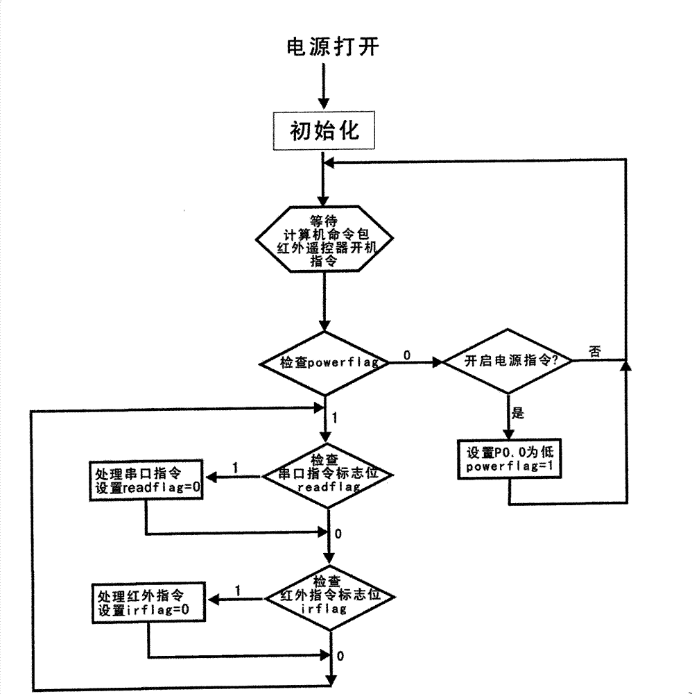 Method and apparatus for achieving the display of mosaicing high definition base image by using a U disk or/and a flash memory