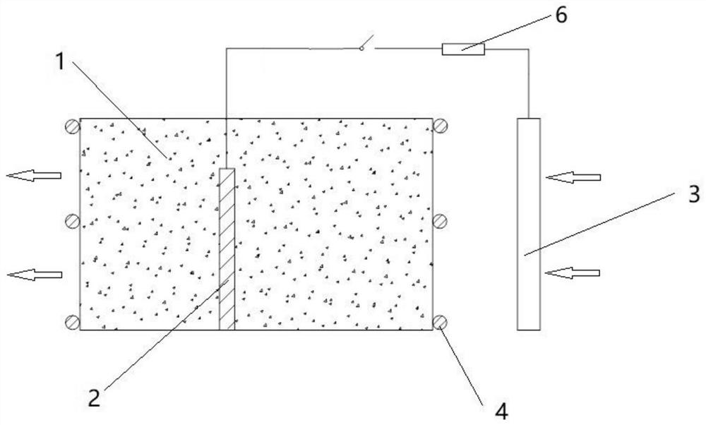 Method and device for in-situ remediation of groundwater pollution by electrically driven biological PRB (permeable reactive barrier)