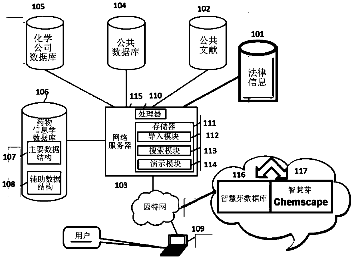 Systems, apparatuses, and methods for searching and displaying information available in large databases according to the similarity of chemical structures discussed in them