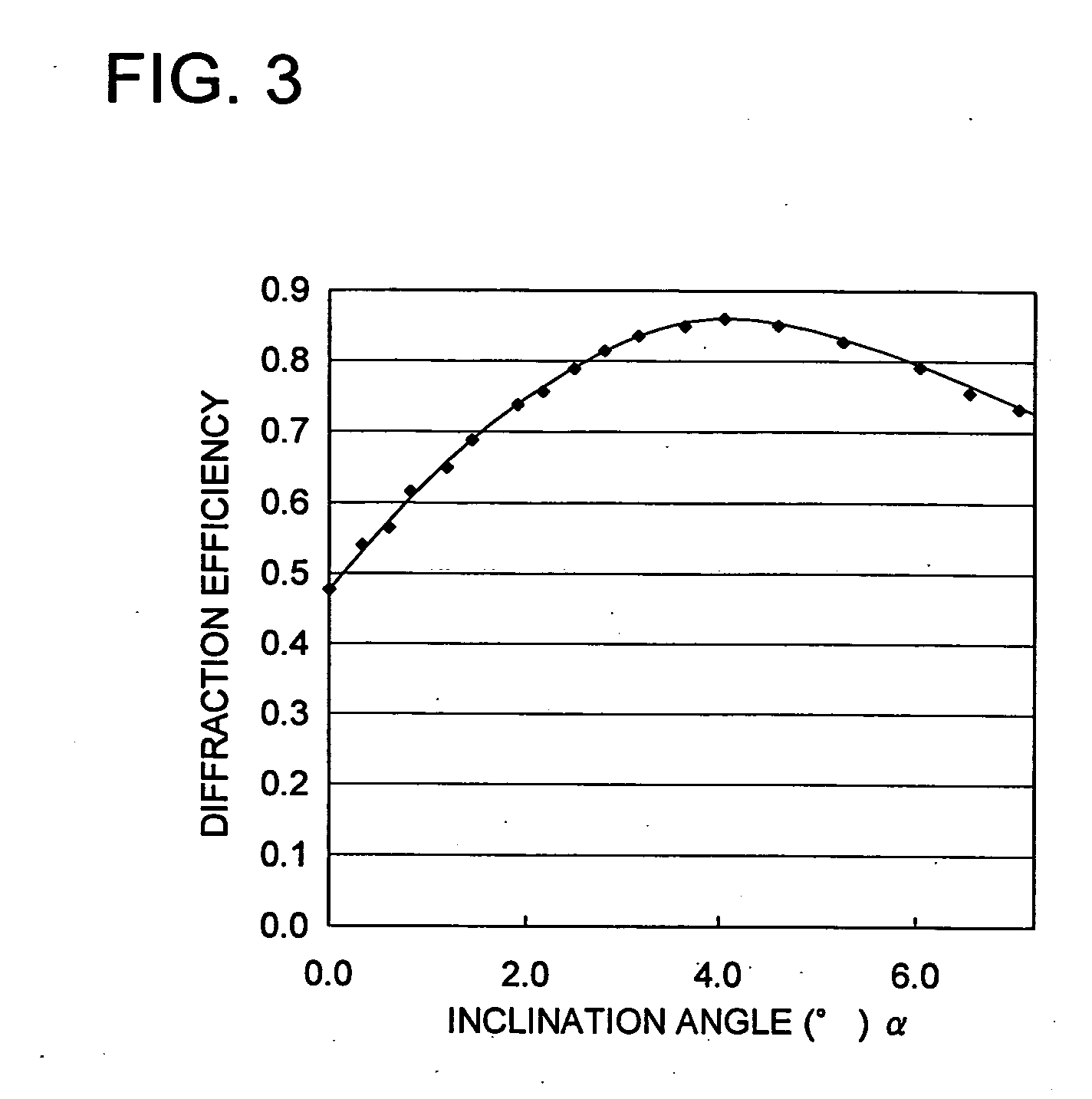 Diffractive optical element and bidirectional optical communication module using the same