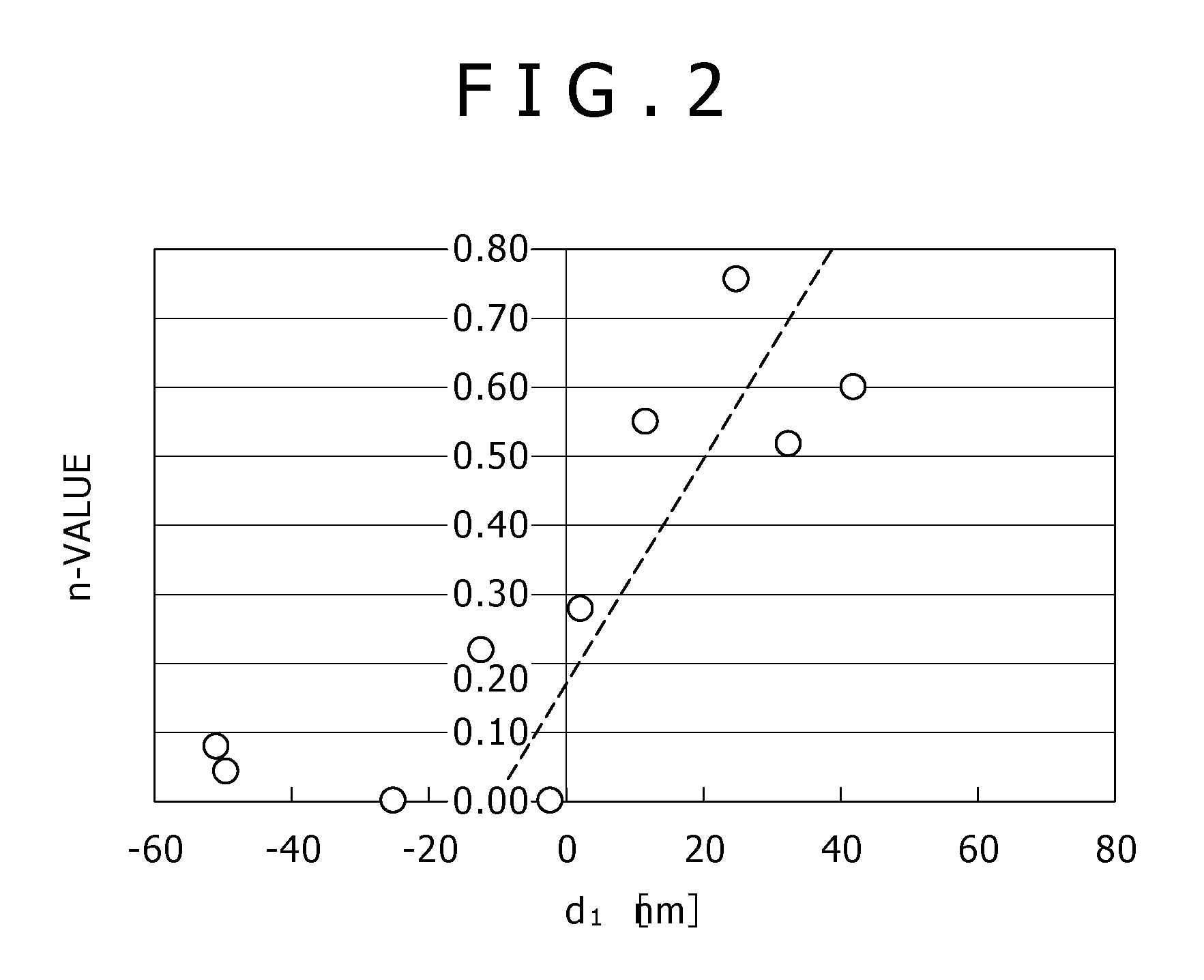 Semiconductor laser, method of manufacturing semiconductor laser, optical pickup and optical disk system
