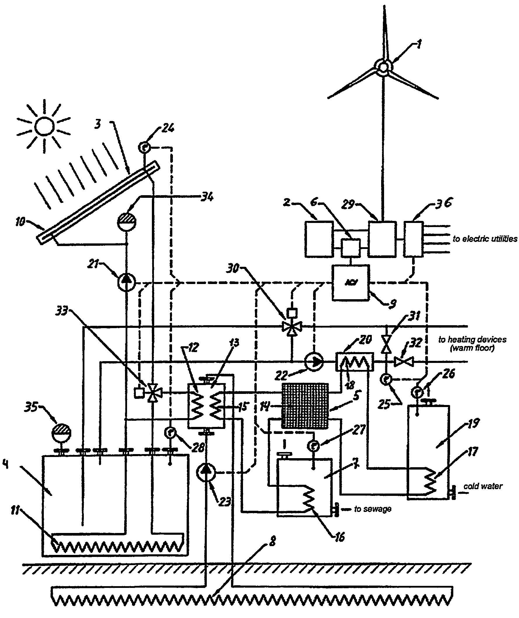 Independent system of energy and heat supply