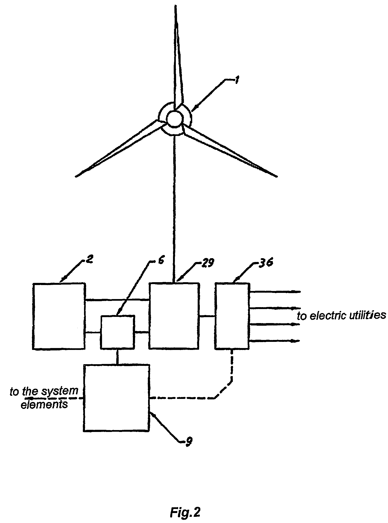 Independent system of energy and heat supply