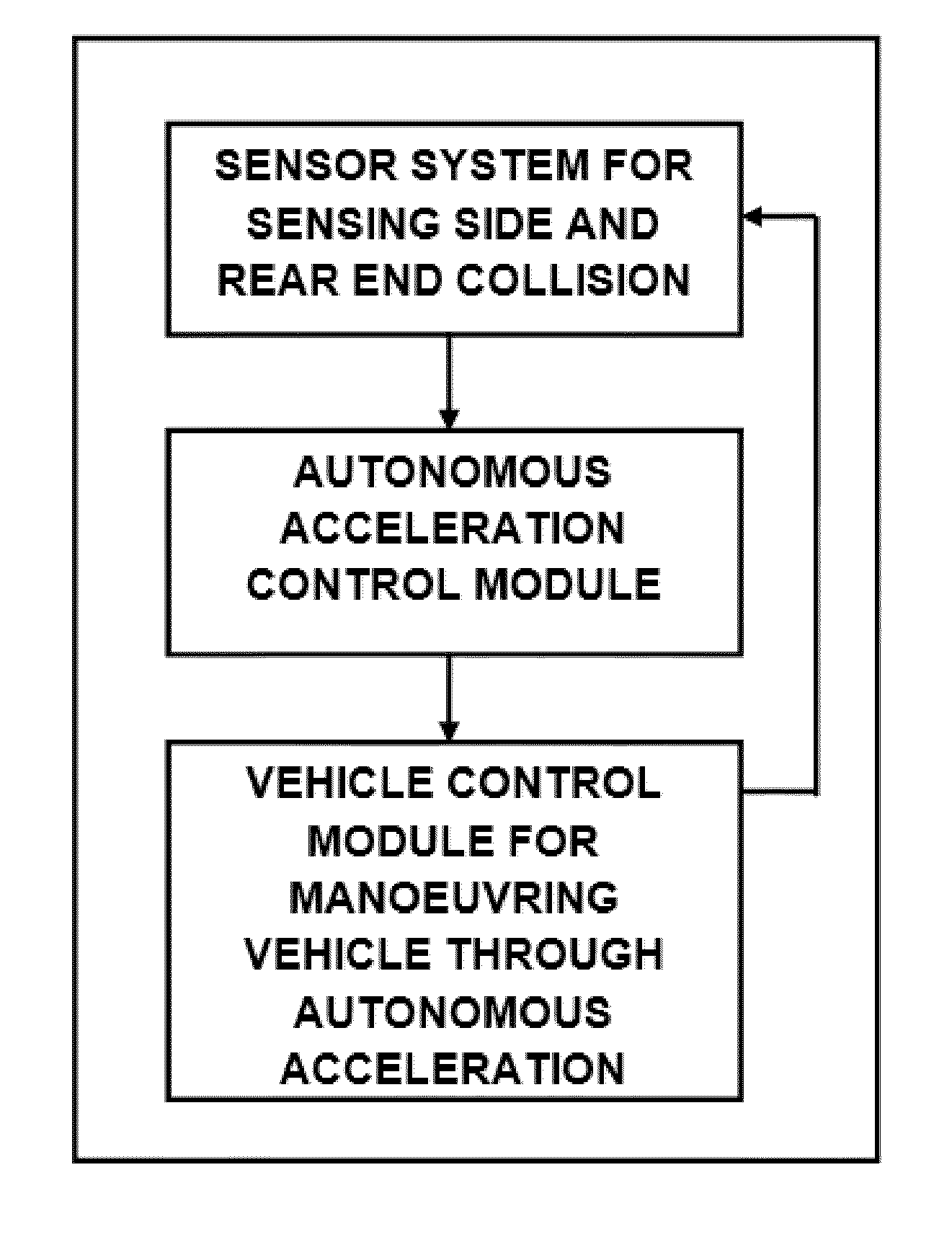 Smart active adaptive autonomous short distance manoeuvring & directional warning system with optimal acceleration for avoiding or mitigating imminent & inevitable side impact and rear end collision