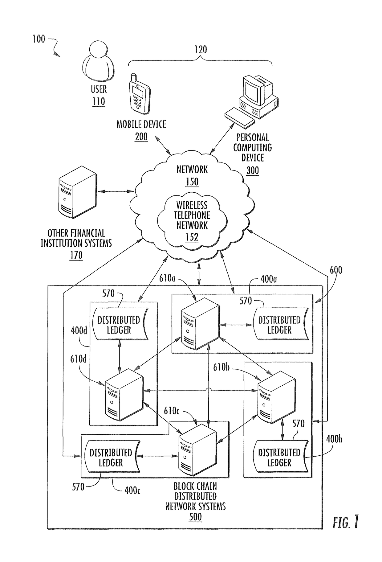 System for external validation of secure process transactions