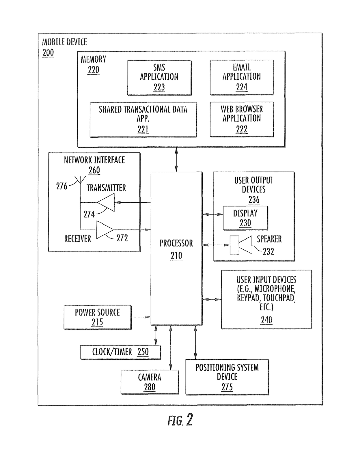 System for external validation of secure process transactions