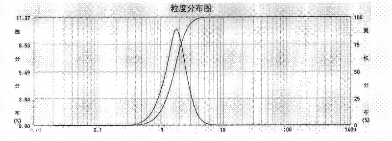 Method for synthesizing fluorescent powder of yttrium aluminum garnet