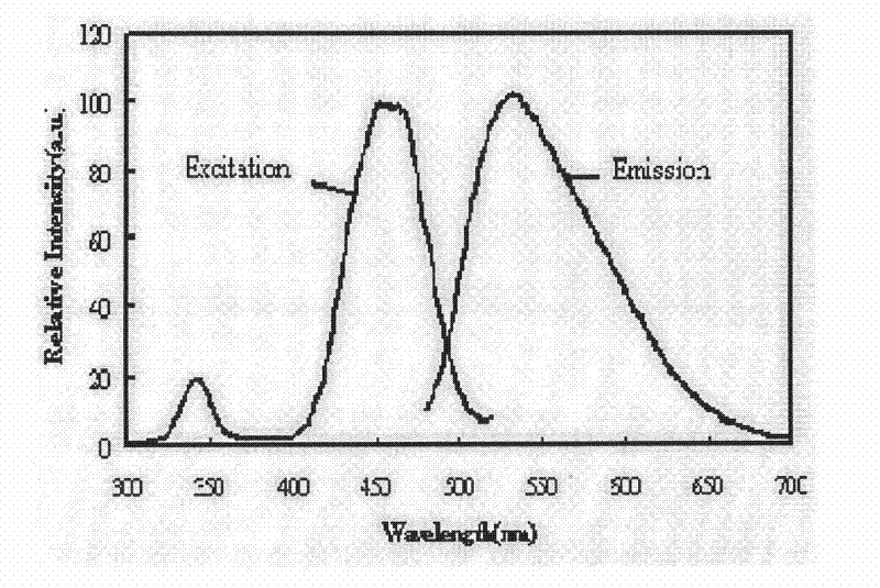 Method for synthesizing fluorescent powder of yttrium aluminum garnet