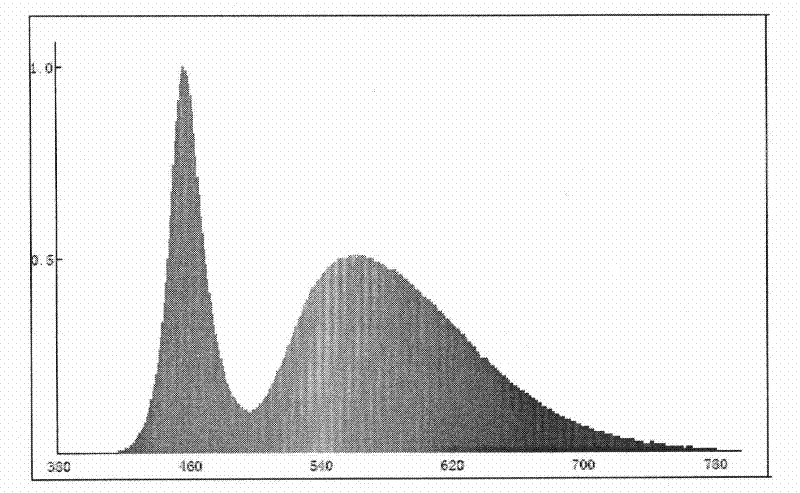 Method for synthesizing fluorescent powder of yttrium aluminum garnet