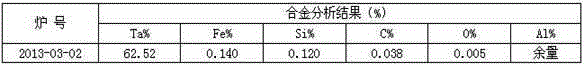 A kind of preparation method of aluminum-tantalum alloy