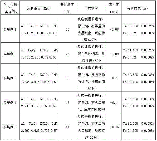 A kind of preparation method of aluminum-tantalum alloy