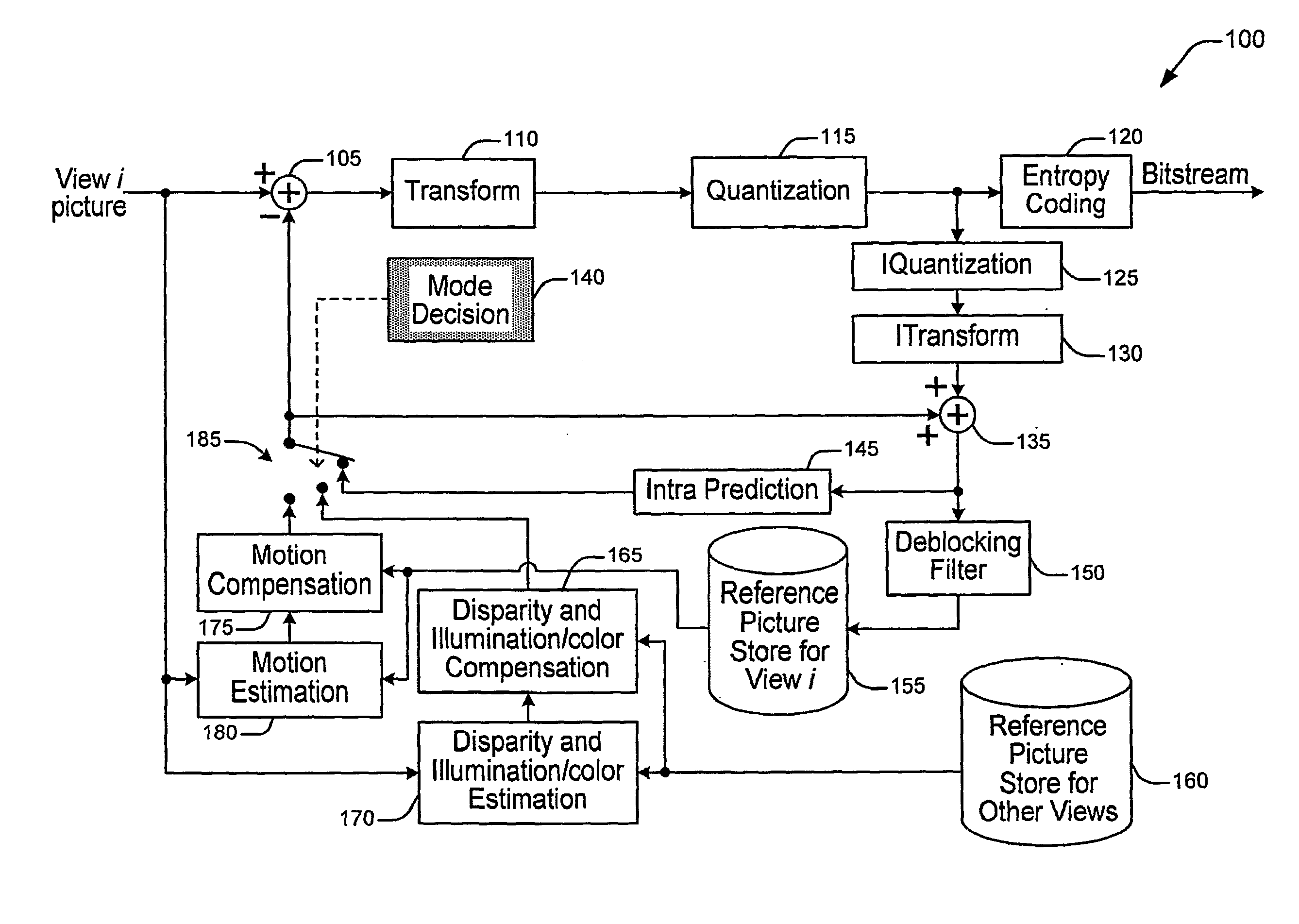 Method and Apparatus for Providing Reduced Resolution Update Mode for Multi-View Video Coding