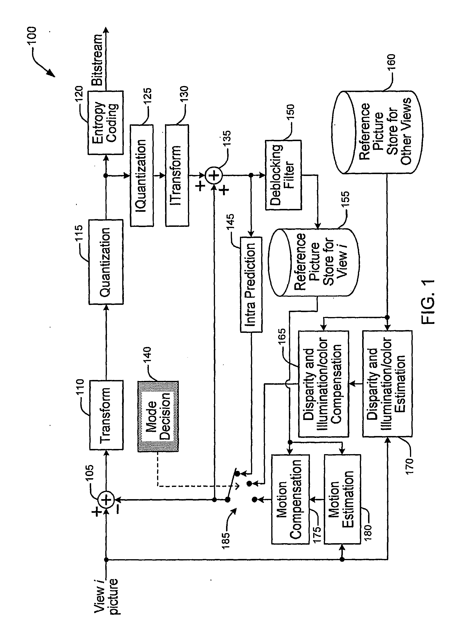 Method and Apparatus for Providing Reduced Resolution Update Mode for Multi-View Video Coding