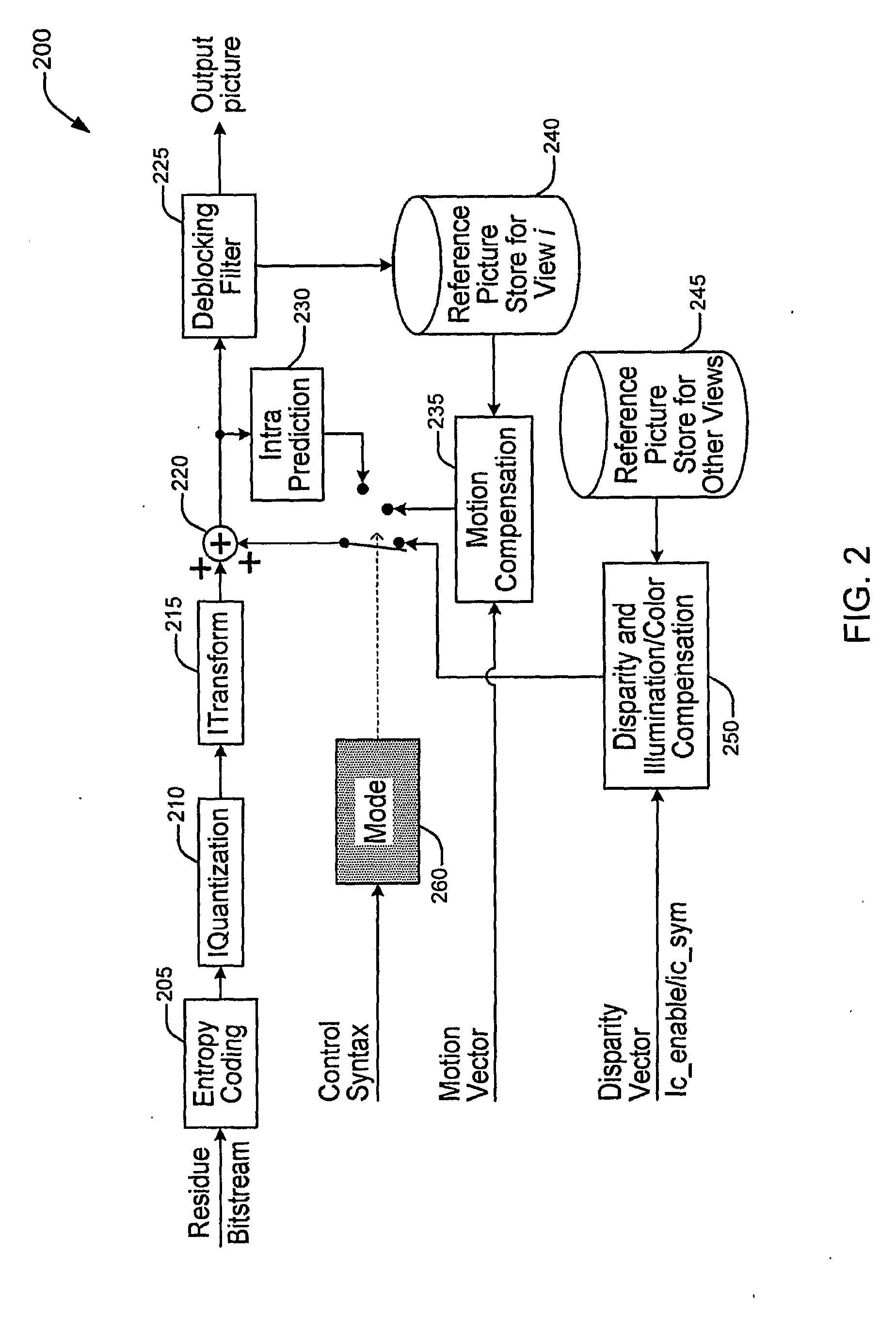 Method and Apparatus for Providing Reduced Resolution Update Mode for Multi-View Video Coding