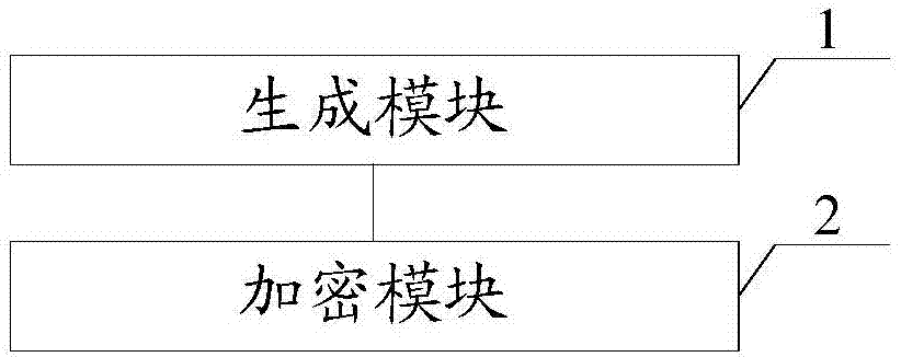 Data encryption method and data encryption device