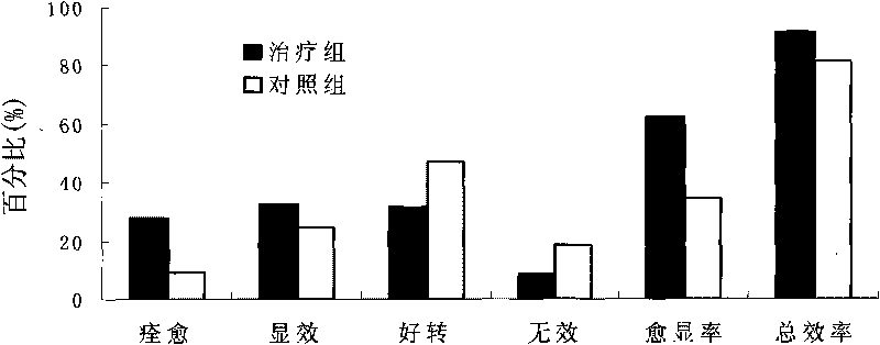 Traditional Chinese medicine compound preparation for preventing recurrent aphthae and application thereof