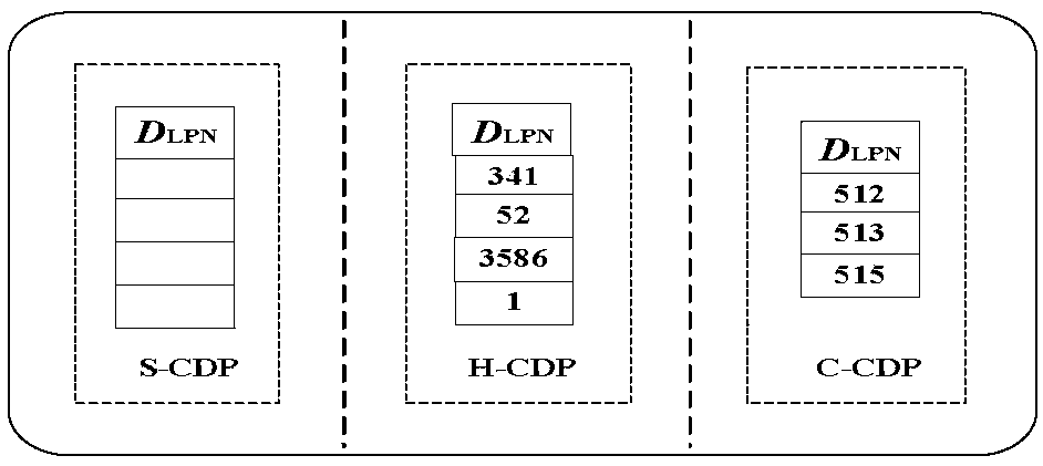 Page-level buffer improvement method based on classification strategy