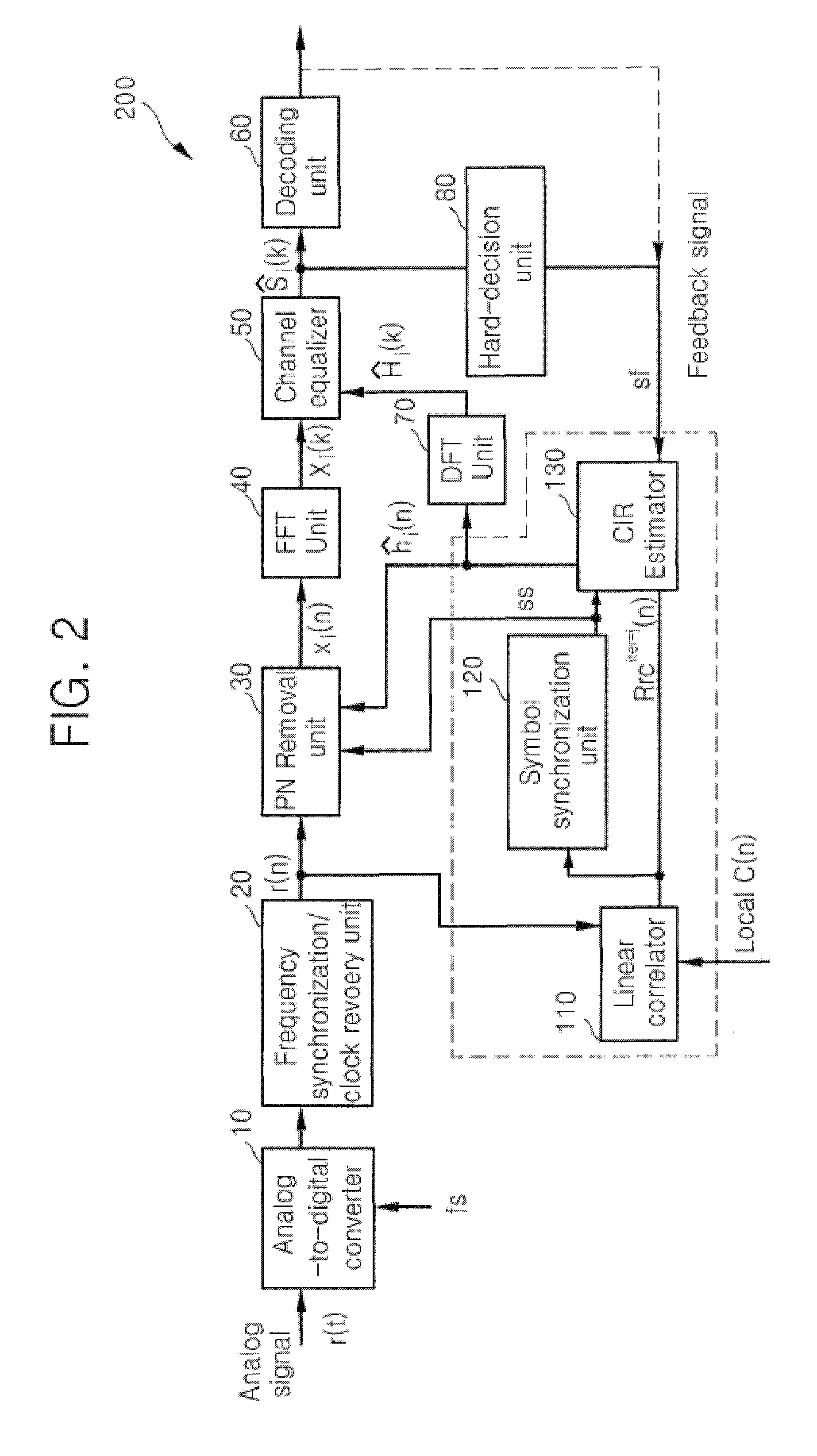 Channel estimation method and system using linear correlation based interference cancellation (LCIC) combined with decision-feedback-equalization (DFE)