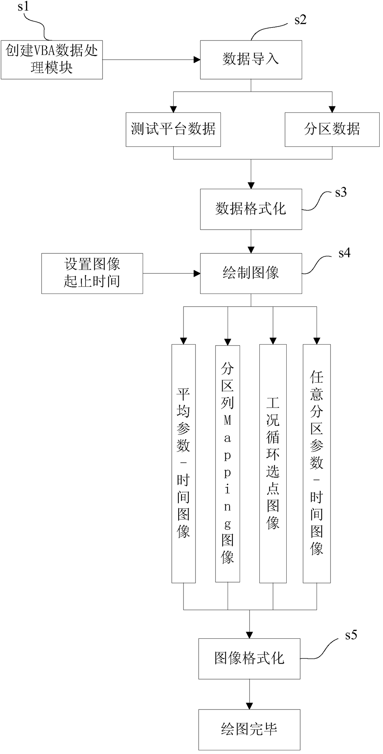 Data processing method and system for district fuel cell experiment based on vba module