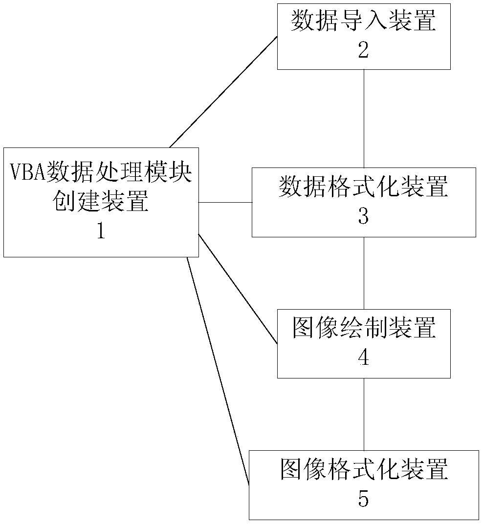 Data processing method and system for district fuel cell experiment based on vba module