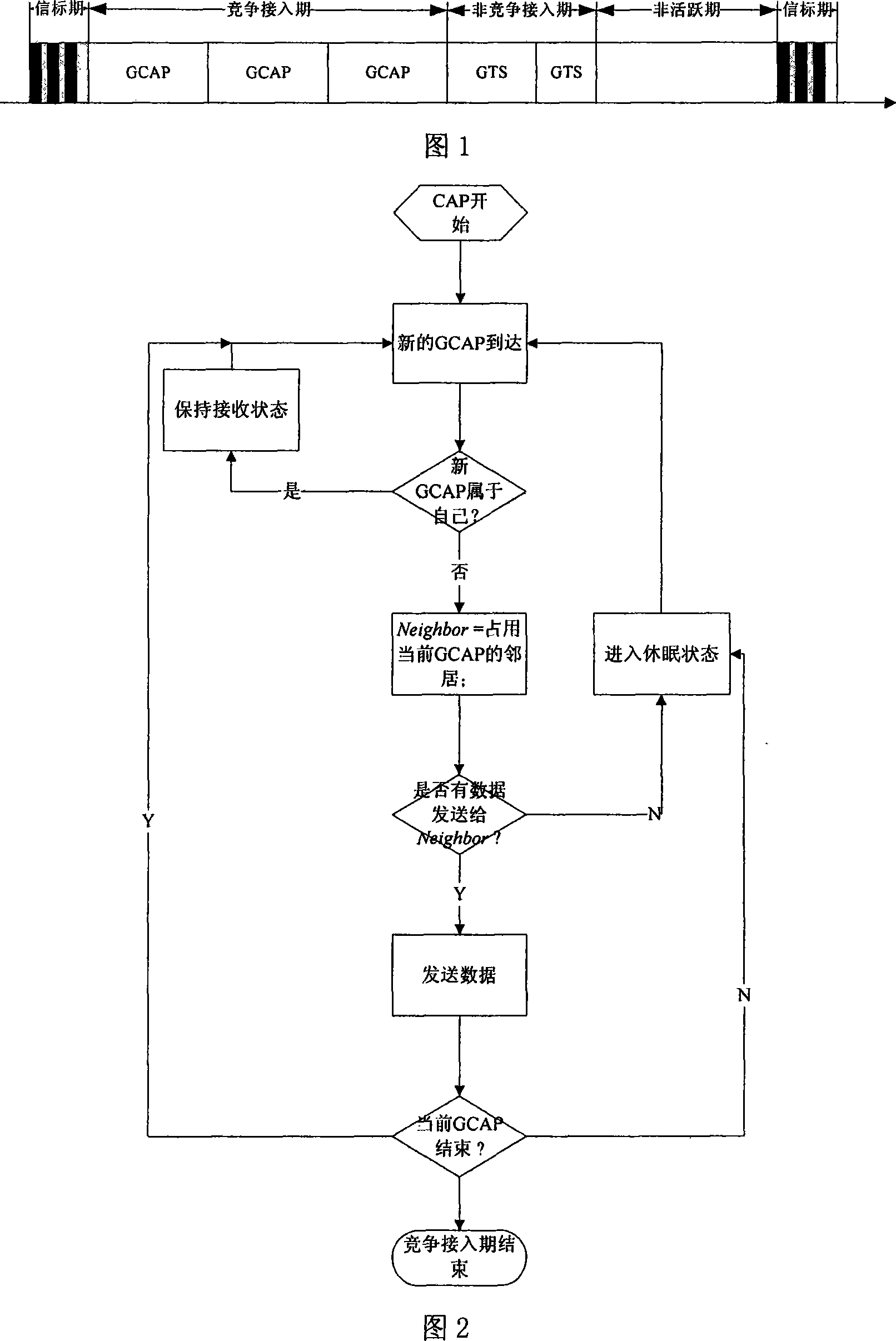 Method for competing access period multilevel collocation of distributed wireless sensor network