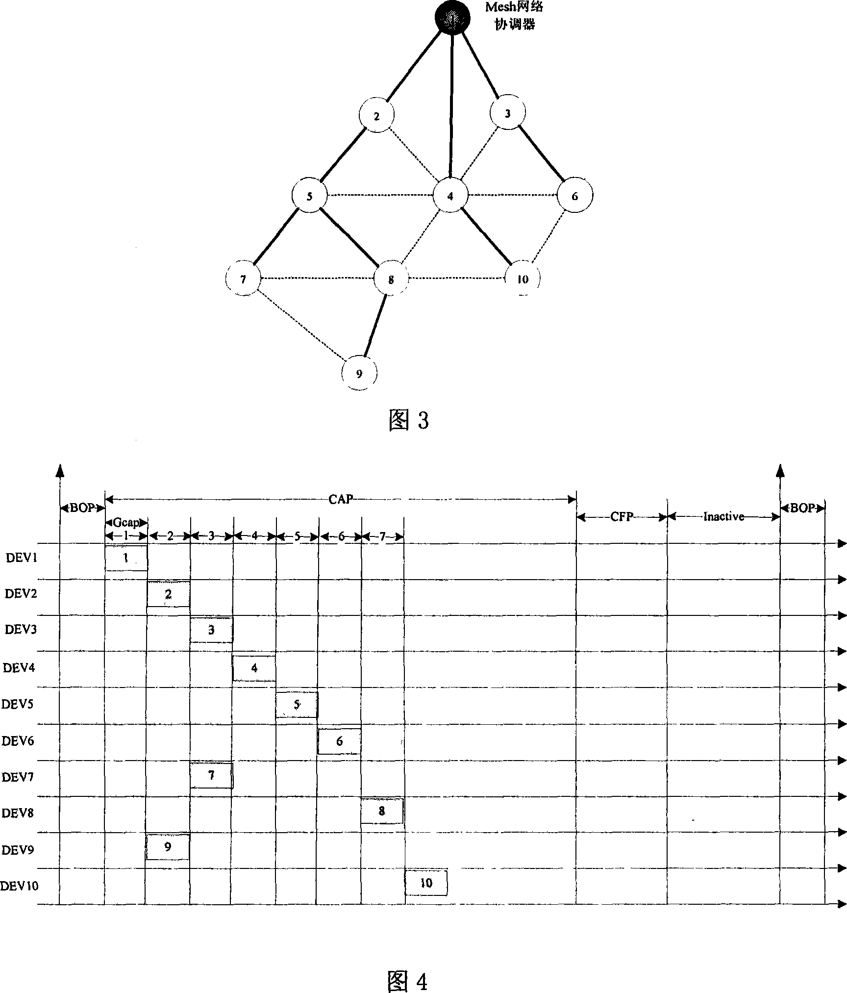 Method for competing access period multilevel collocation of distributed wireless sensor network