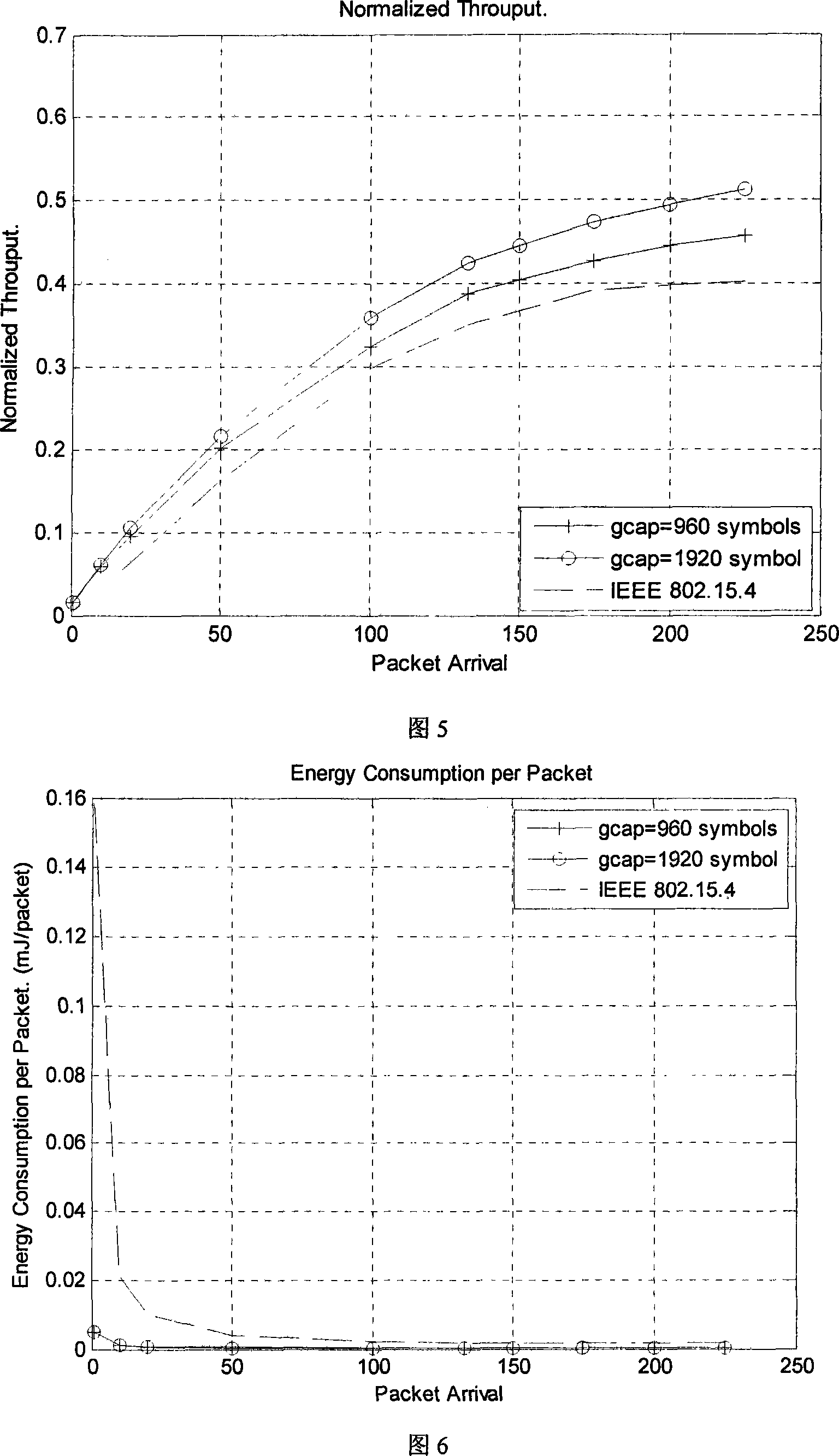 Method for competing access period multilevel collocation of distributed wireless sensor network