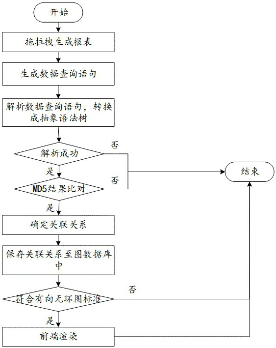 Data tracing method, device and equipment and computer readable storage medium