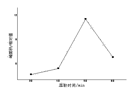 Method for detecting rape honey aroma components by solid phase microextraction