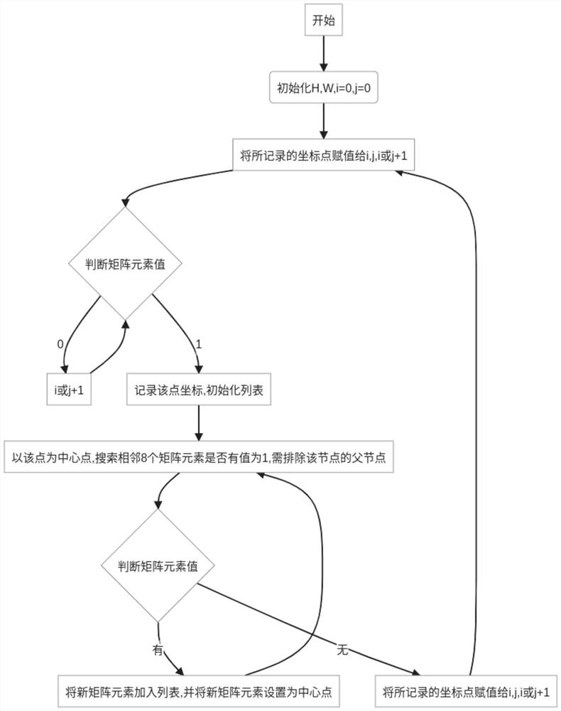 Image segmentation method for extracting single-fiber sample from multi-fiber sample and image processing device