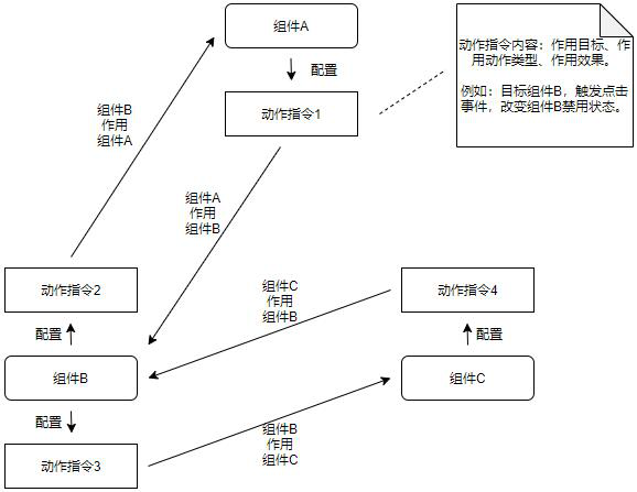 Page running method and running system thereof