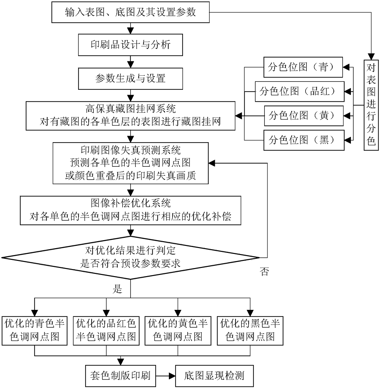 Method and system for enhancing the expressiveness of printed matter based on high-fidelity image collection