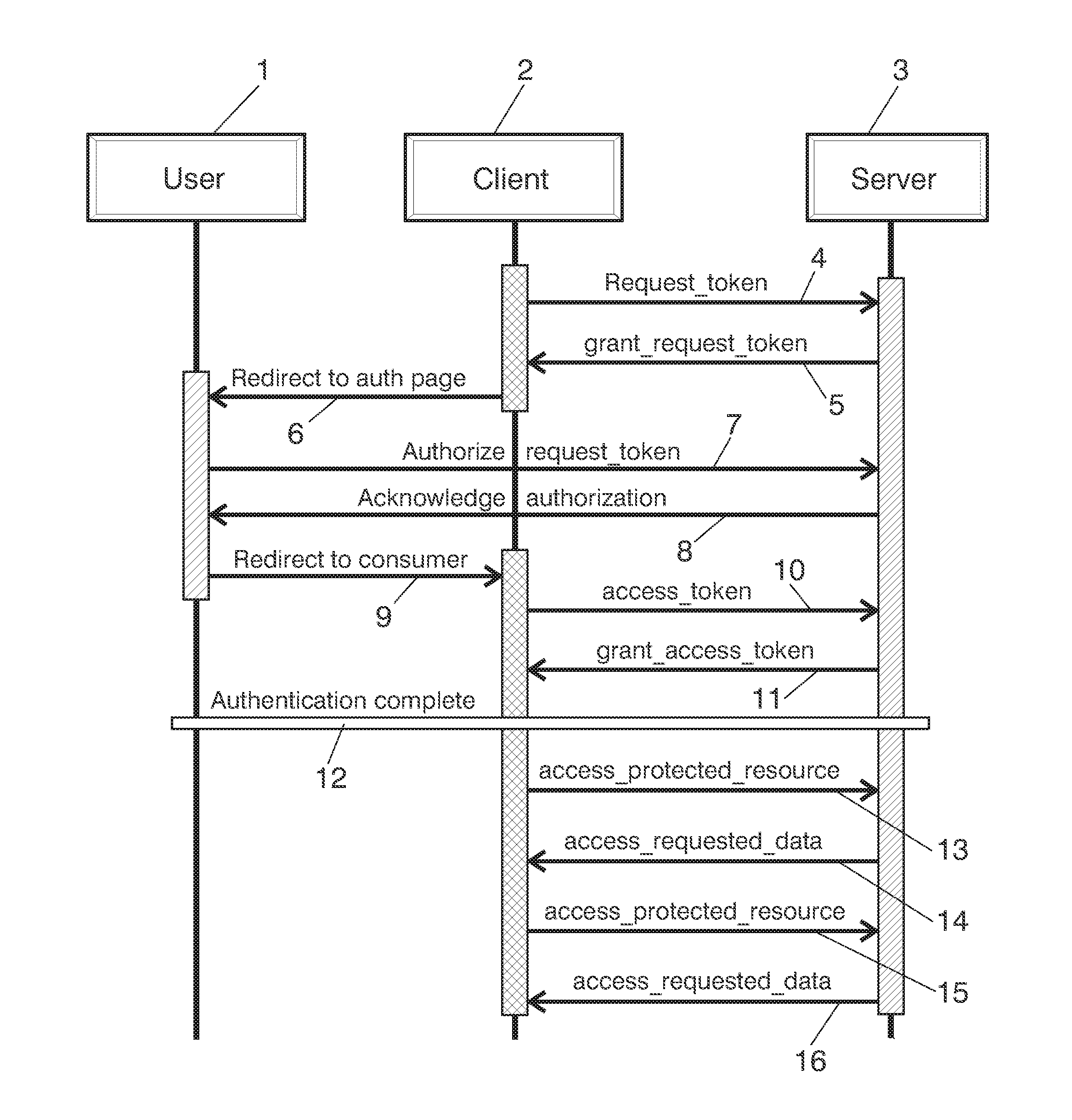 Method for authorizing access to protected content
