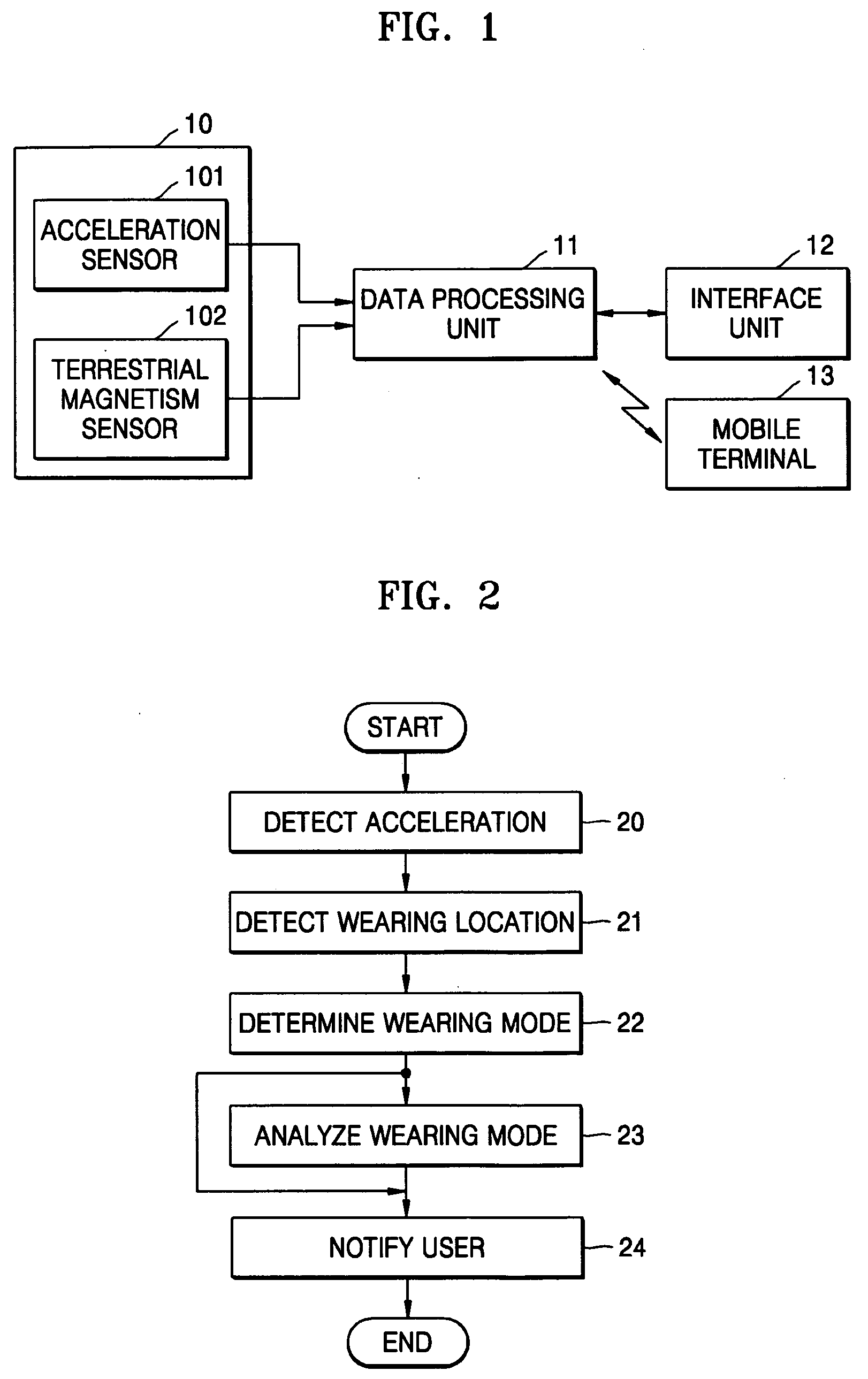 Method and apparatus for monitoring human activity pattern
