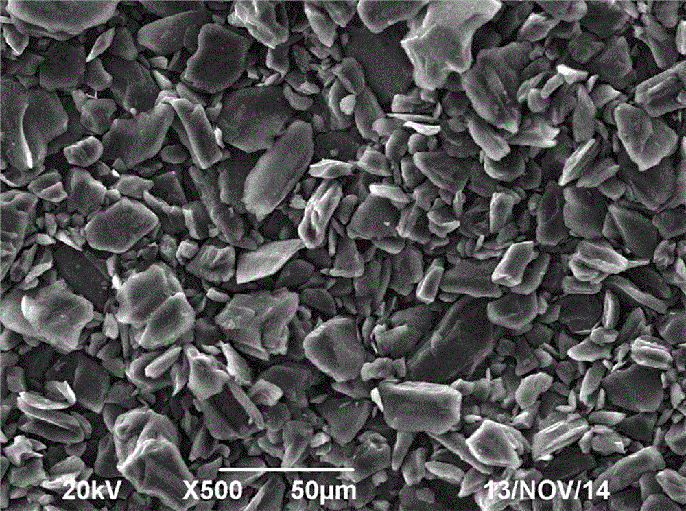 Artificial graphite anode materials