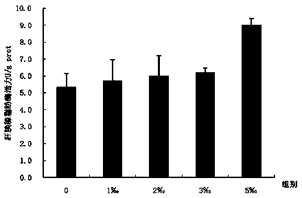 Compound enzyme feed additive capable of improving growth rate and non-specific immunity of prawns and application thereof