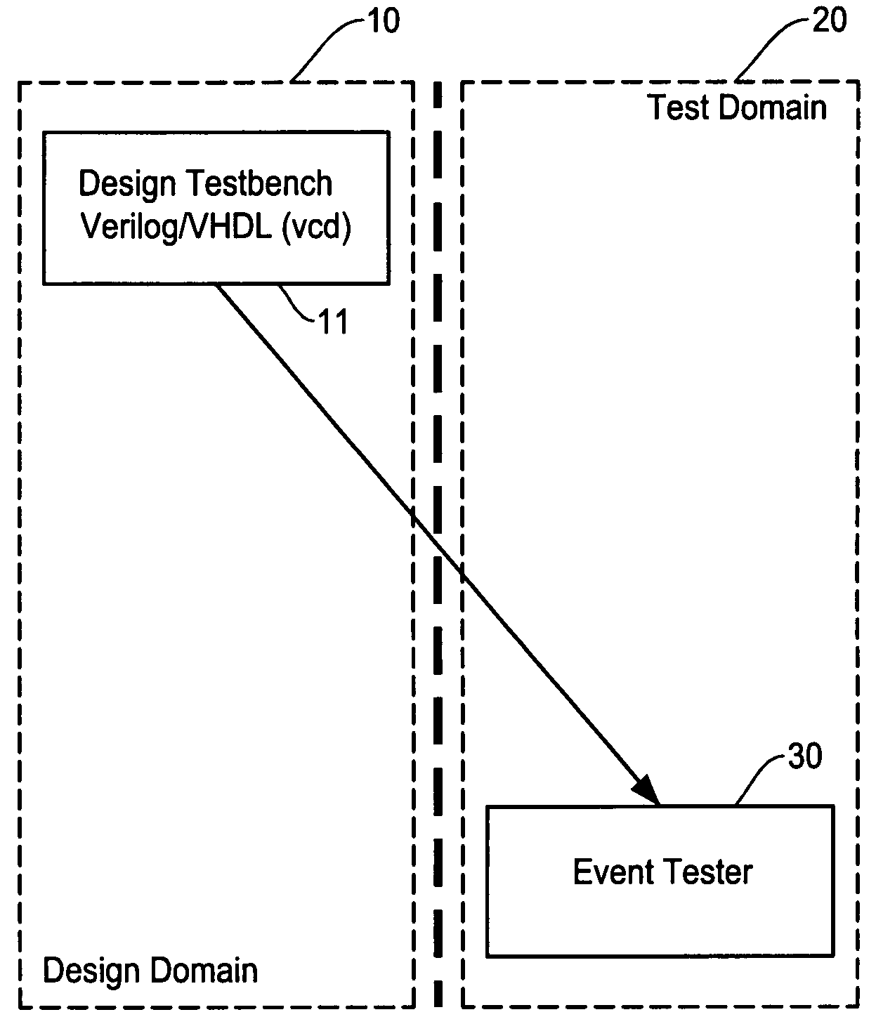 Event based IC test system