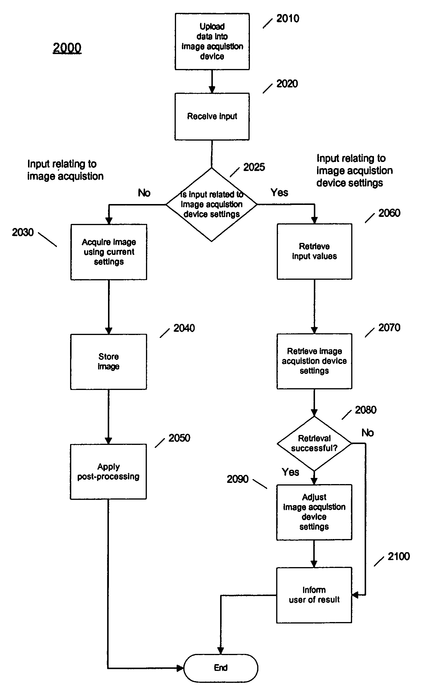 Systems and methods for reducing rain effects in images