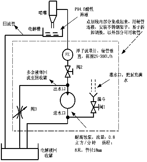 A Simple Jet Electrodeposition Experimental System