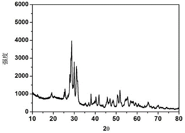 Calcium vanadate microsphere material and preparation method and application thereof