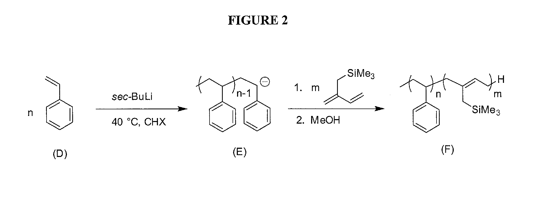 Silicon-containing block co-polymers, methods for synthesis and use