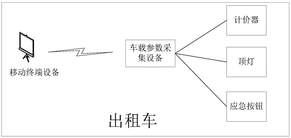 Intelligent taxi dispatching system based on mobile terminal