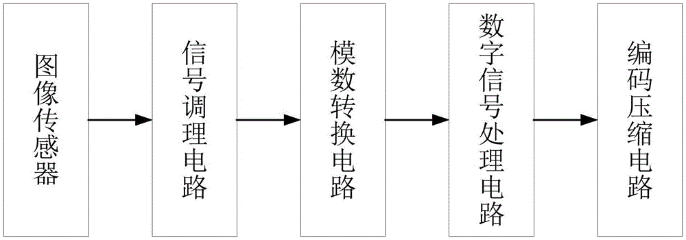 Intelligent taxi dispatching system based on mobile terminal