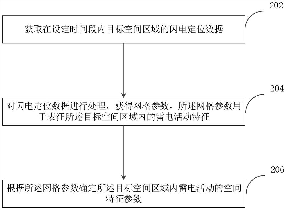 Lightning activity spatial feature detection method and device