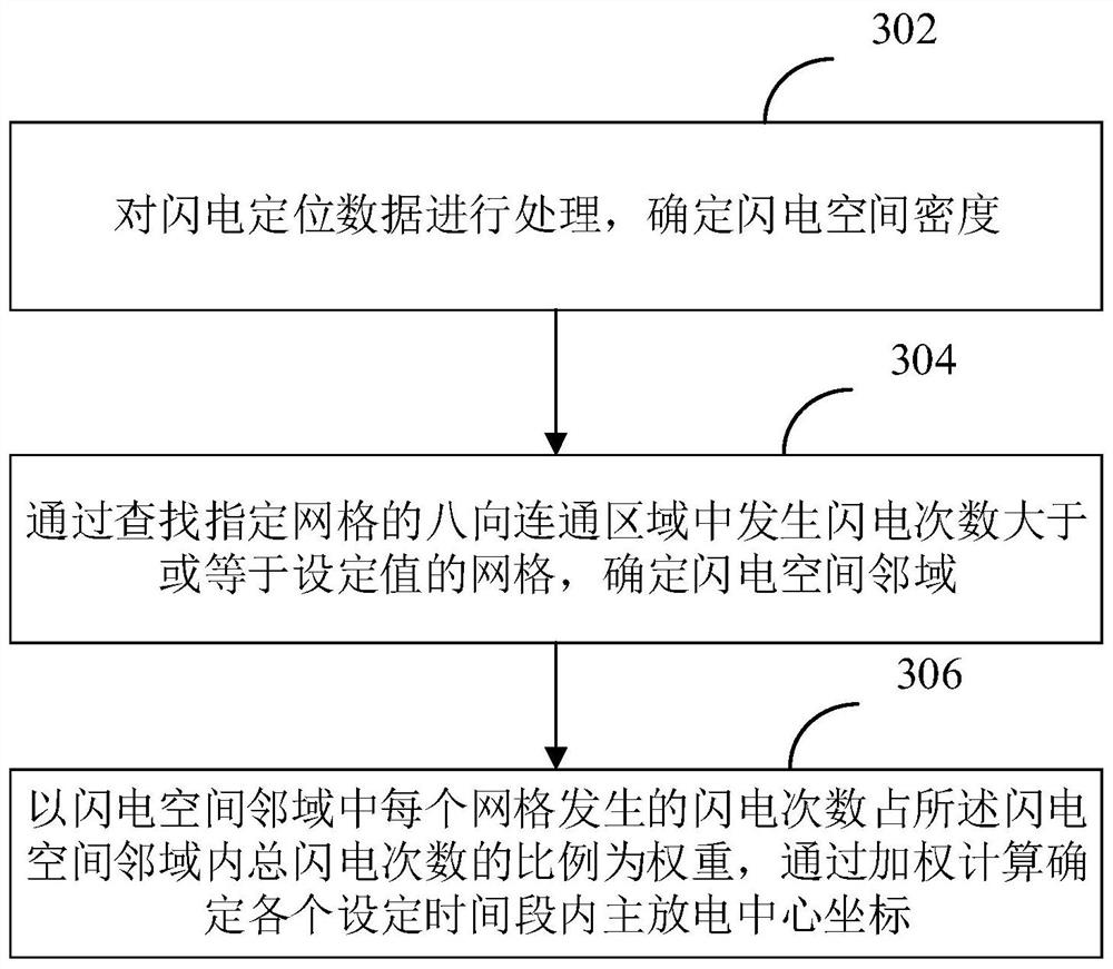 Lightning activity spatial feature detection method and device