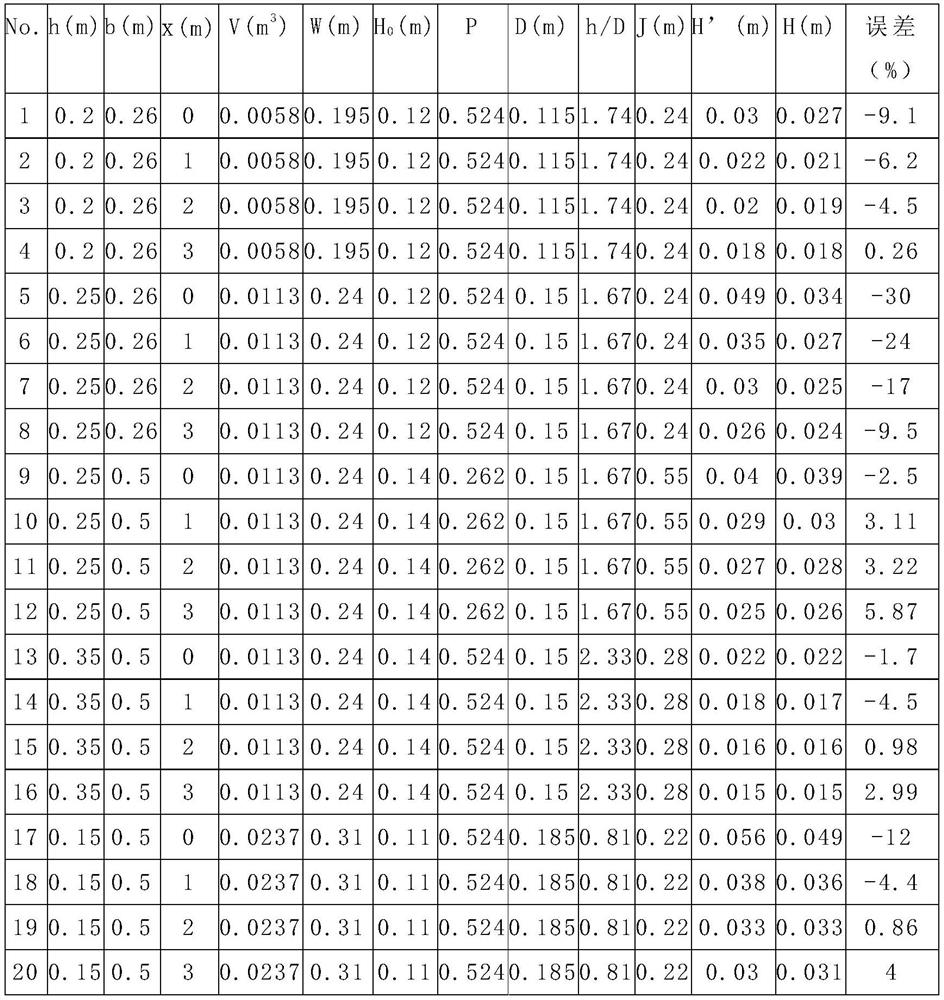 A Calculation Method of Surge Height in Glacial Lake