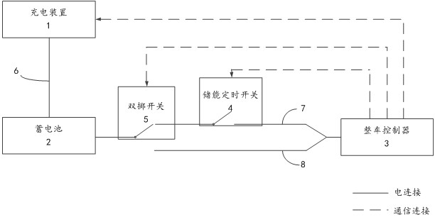 electrical systems for vehicles