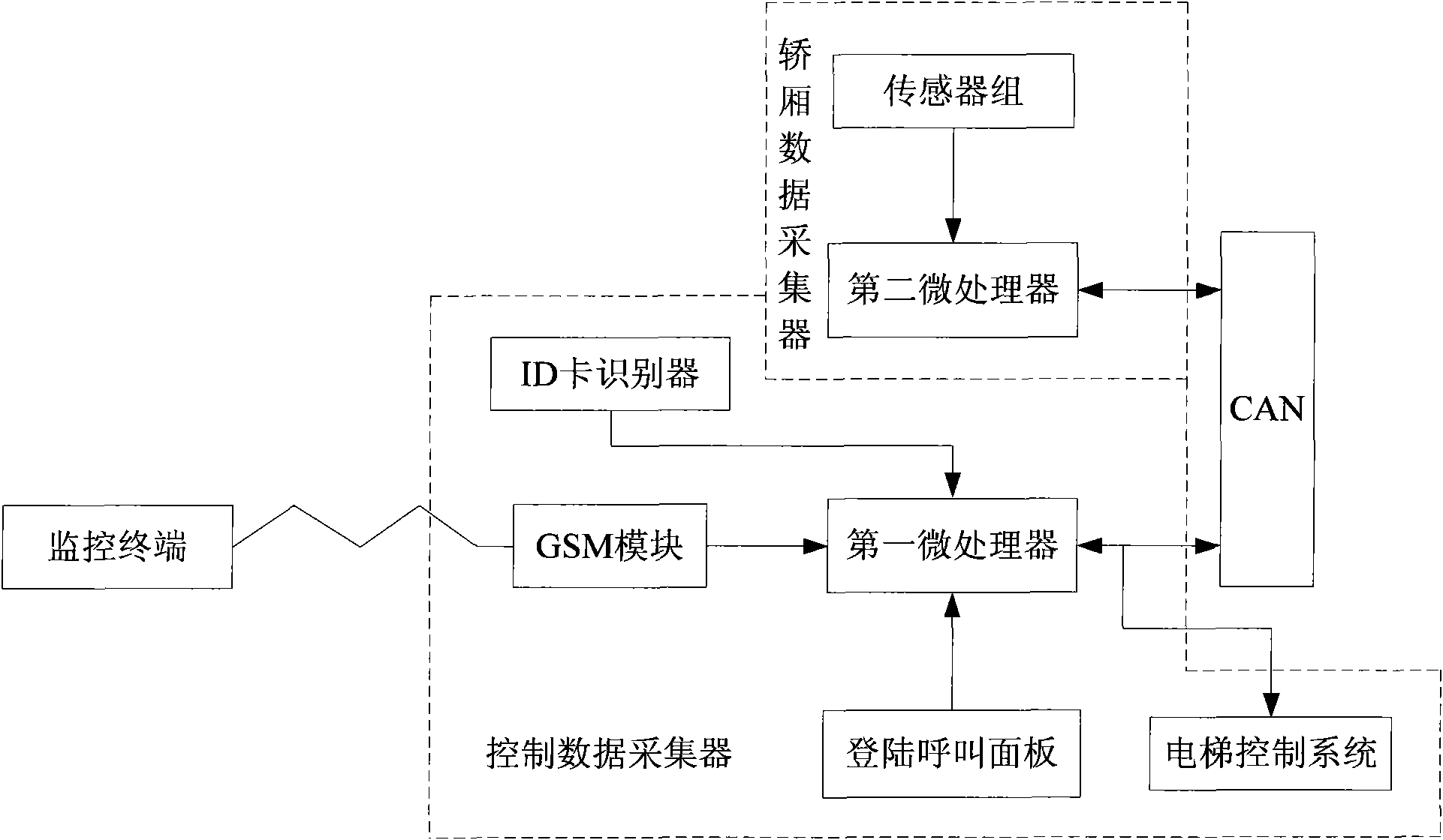 Elevator monitoring system based on wireless network